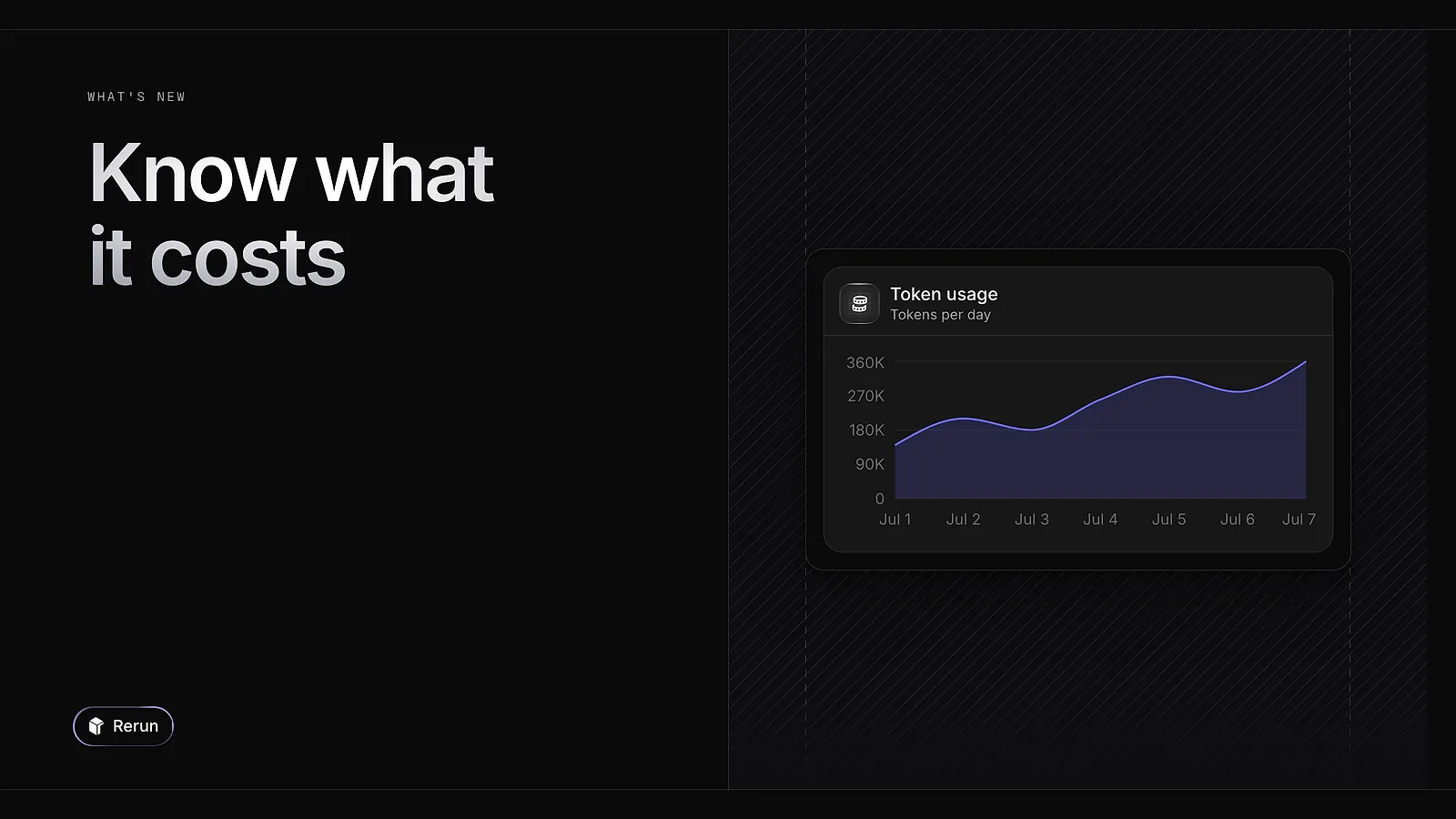 A token usage chart, tokens per day over a week