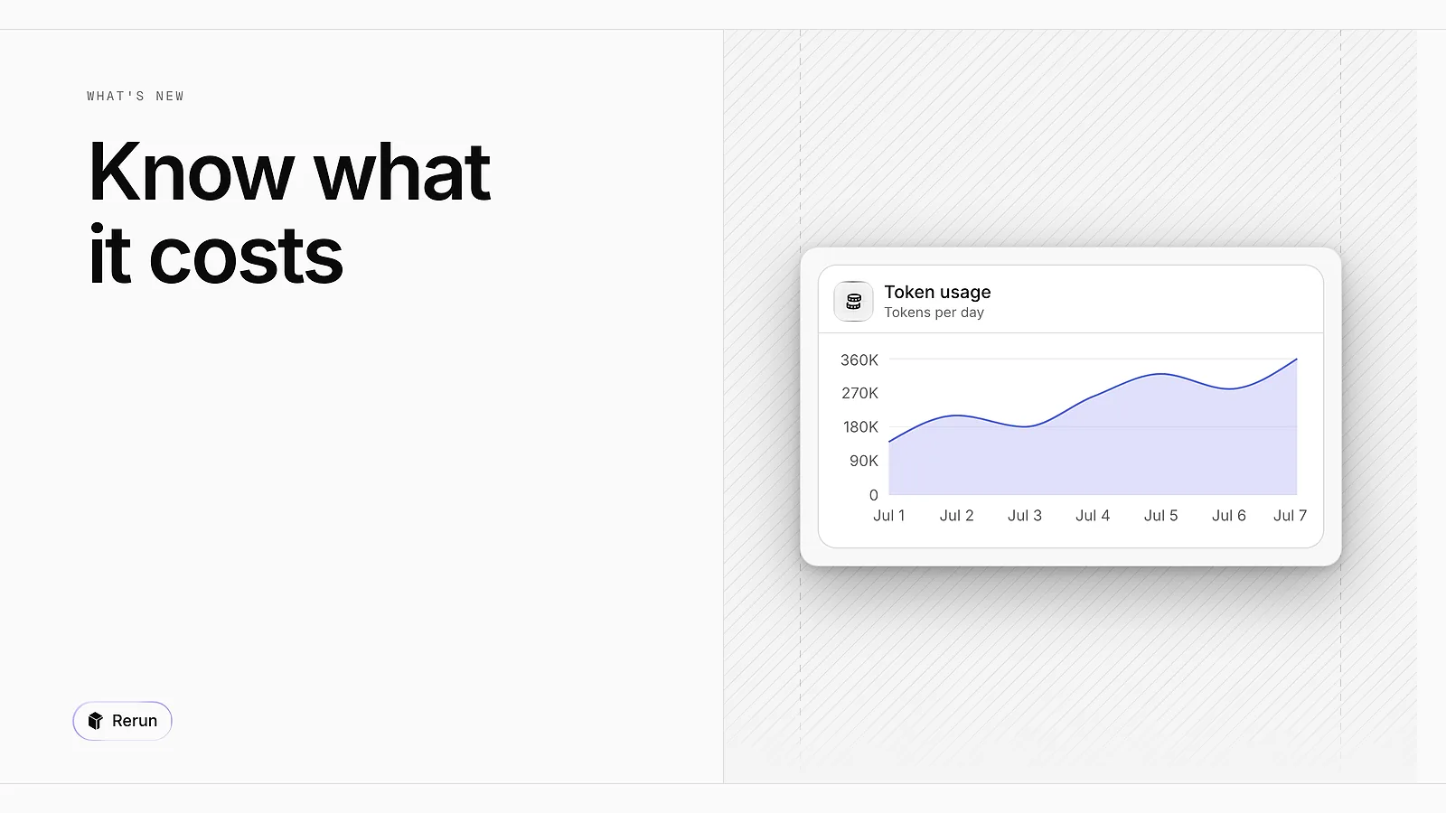 A token usage chart, tokens per day over a week